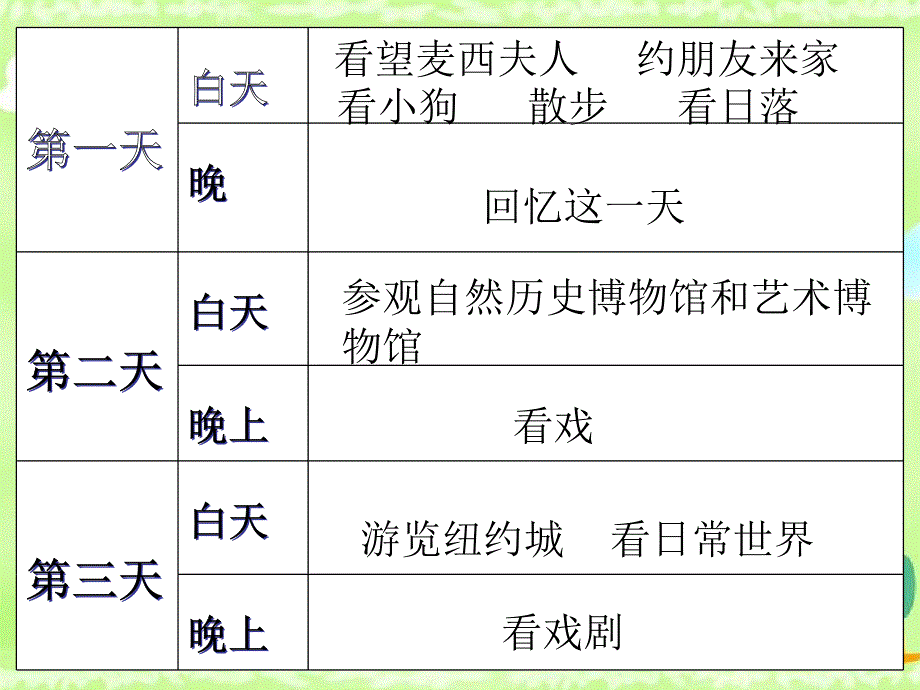 《假如给我三天光明》读书汇报课_第4页