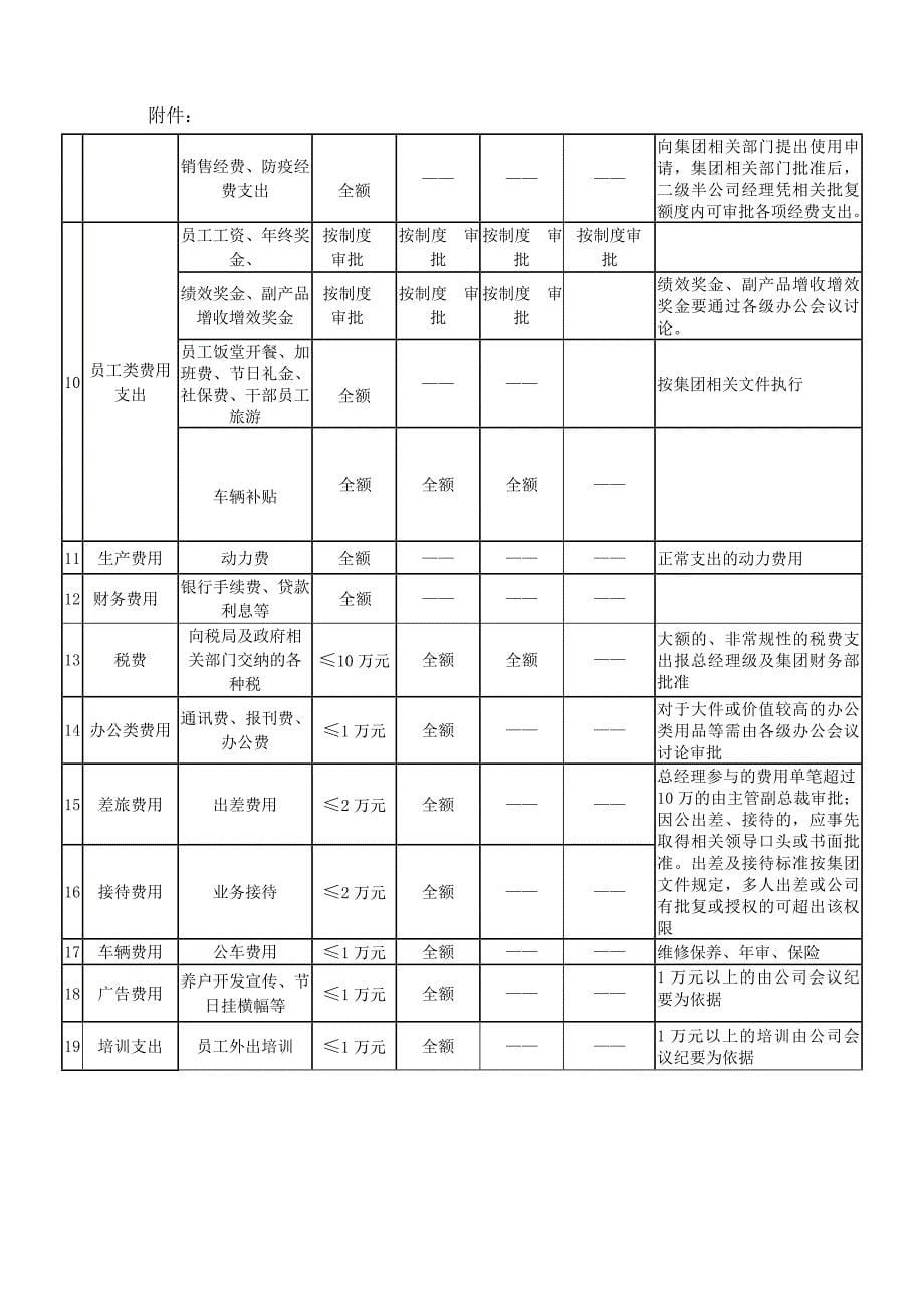 财务支出审批制度_第5页