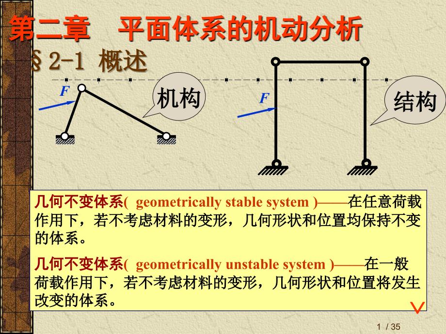 平面体系的机动分析_第1页