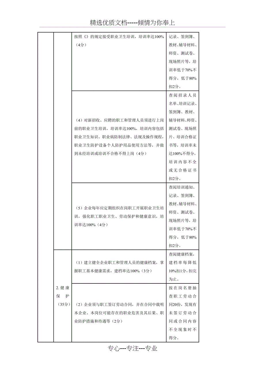 江苏省健康促进示范企业督导评估标准_第3页