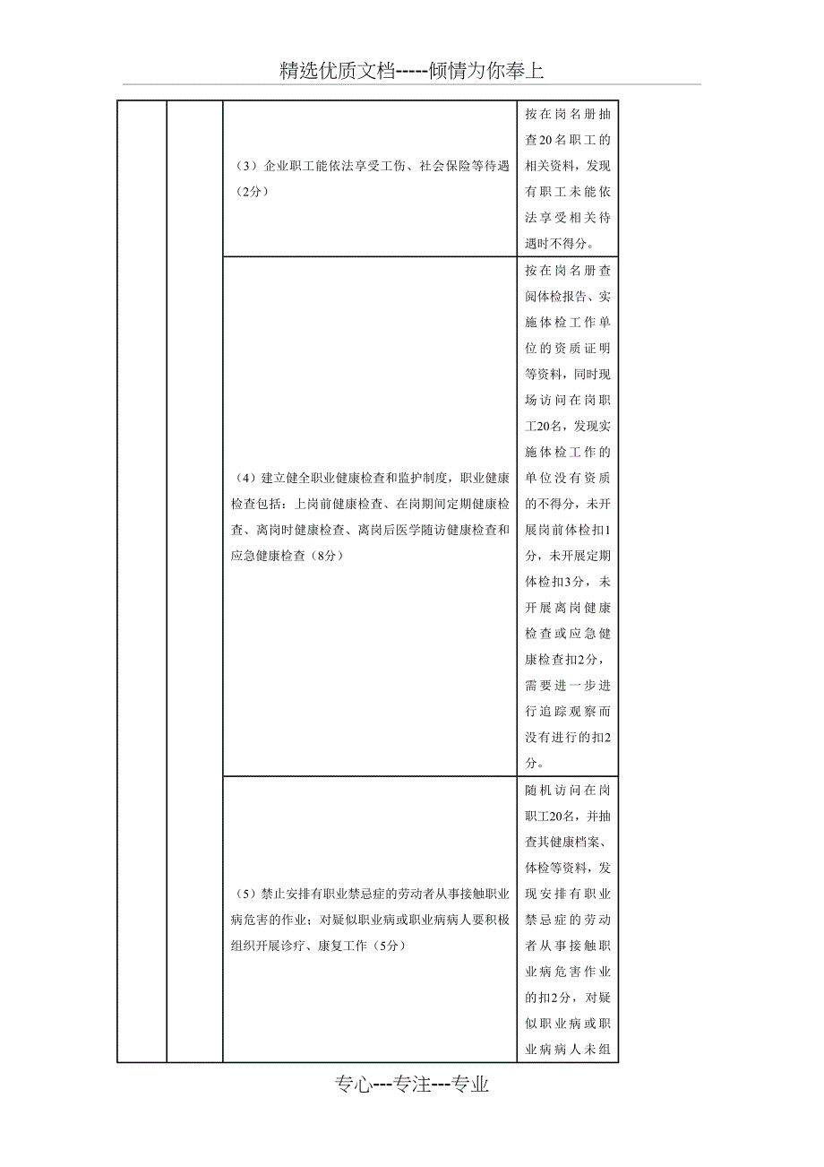 江苏省健康促进示范企业督导评估标准_第4页