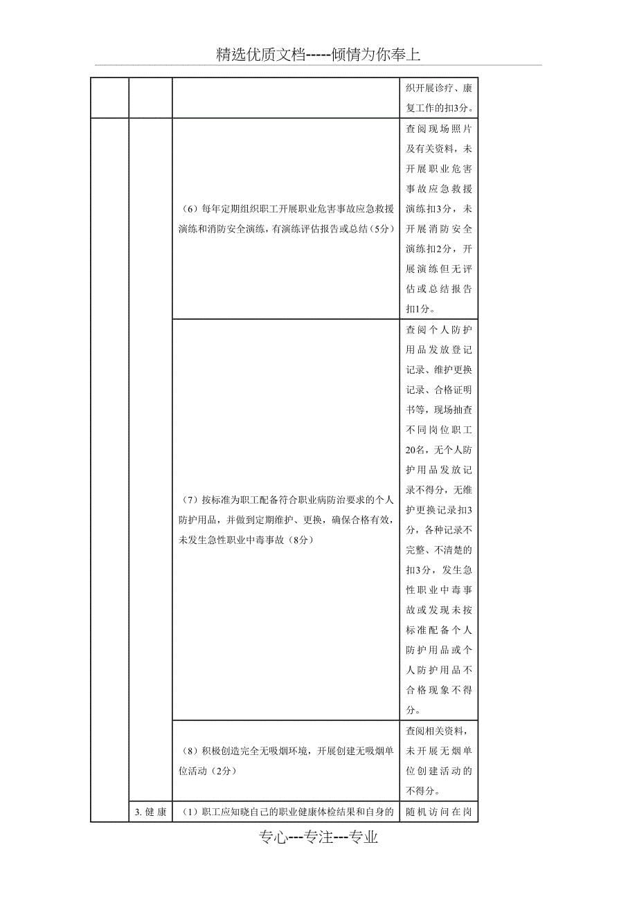 江苏省健康促进示范企业督导评估标准_第5页