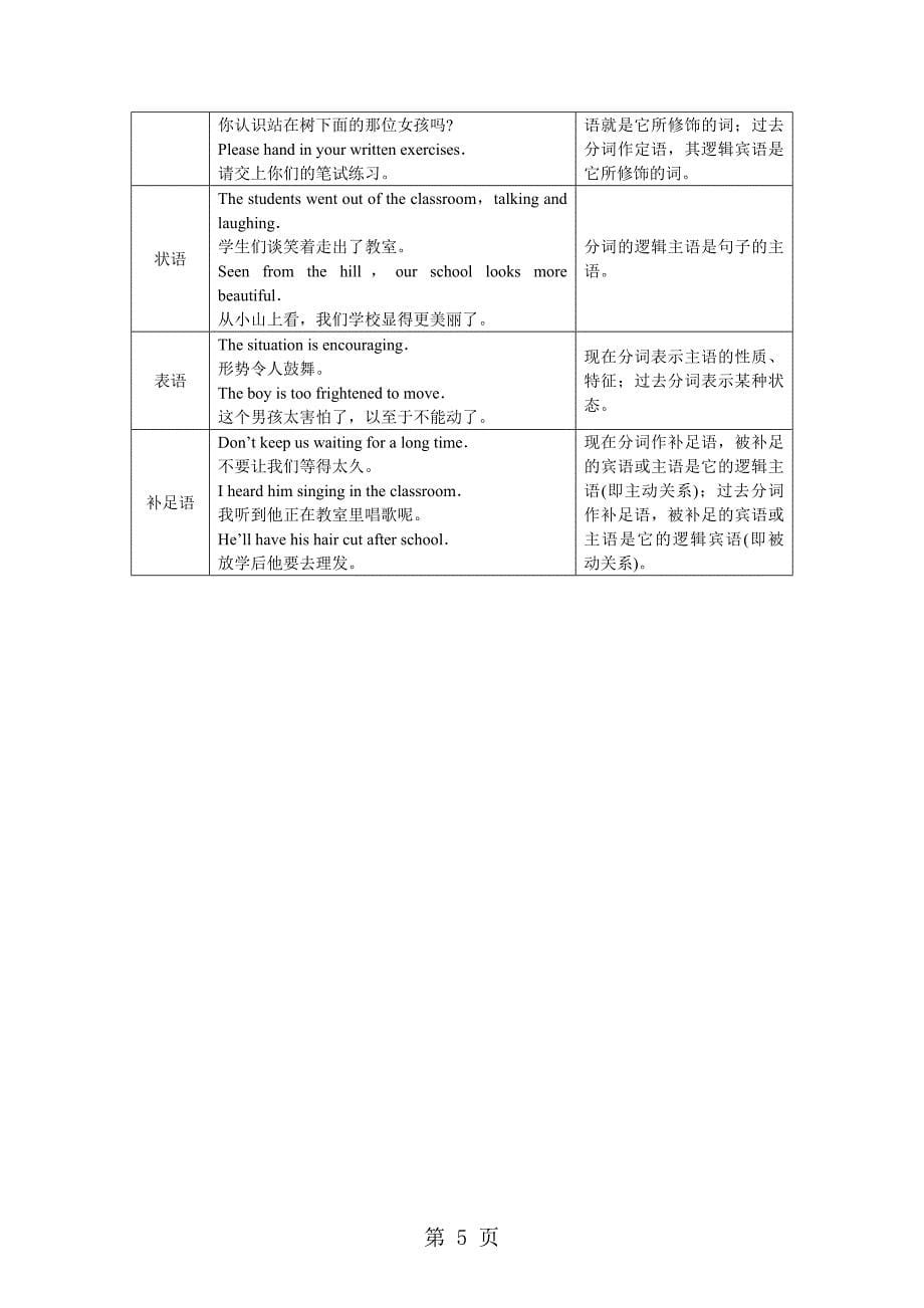 2023年非谓语动词知识讲解.doc_第5页