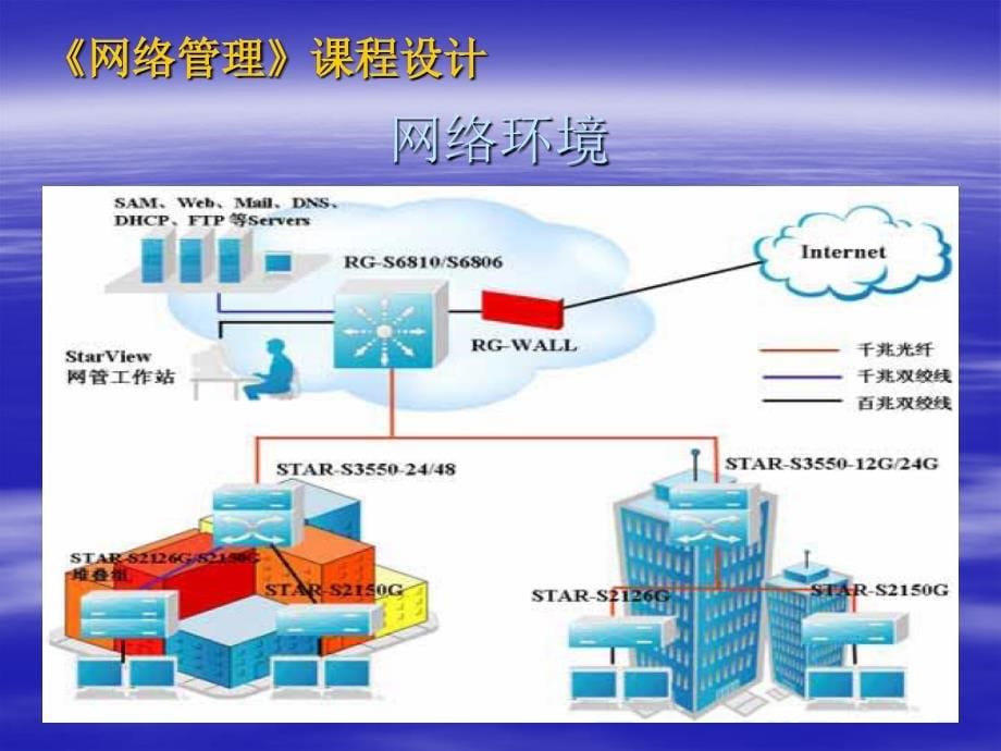 网络管理章节程及典型章节次教学设计_第5页