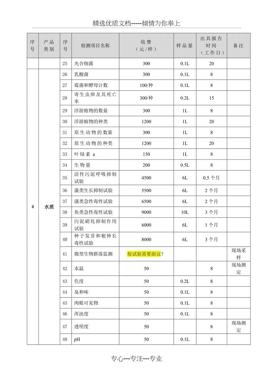 检测项目收费标准-修改_第5页