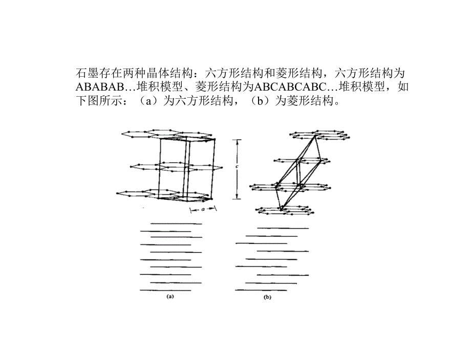 石墨负极材料介绍.ppt_第5页