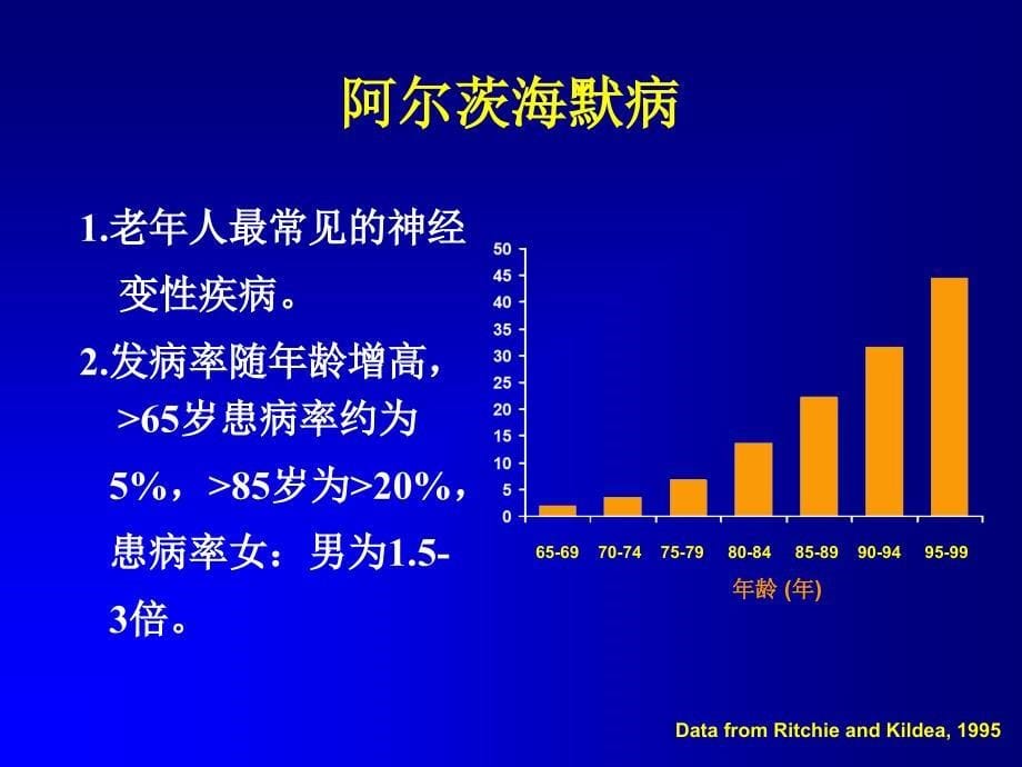 精选痴呆常见类型及鉴别资料课件_第5页