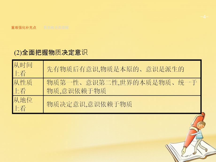 （浙江选考）2018年高考政治二轮复习 专题19 思维的本质与思维的作用课件_第4页