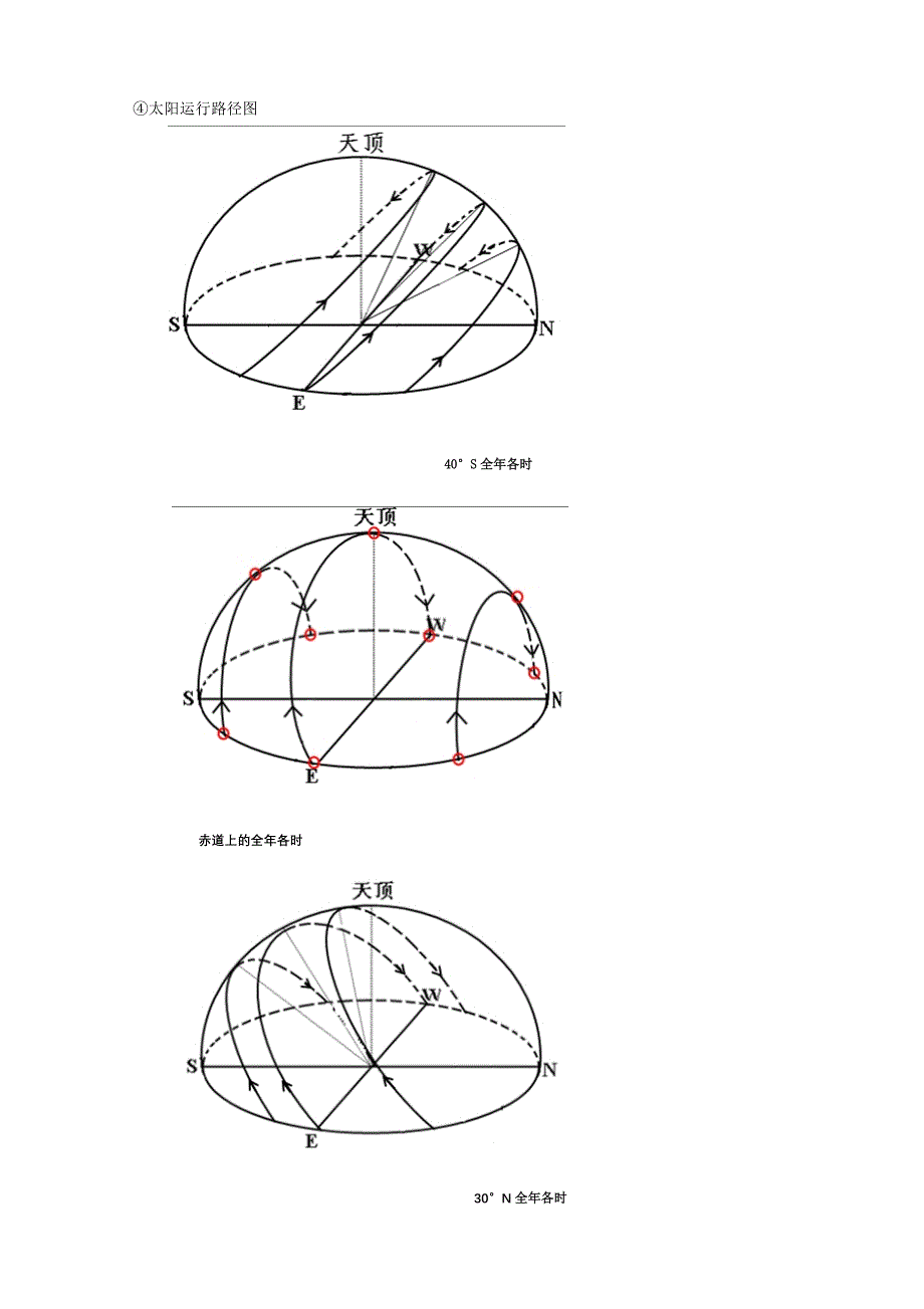 日出日落方位.doc_第2页