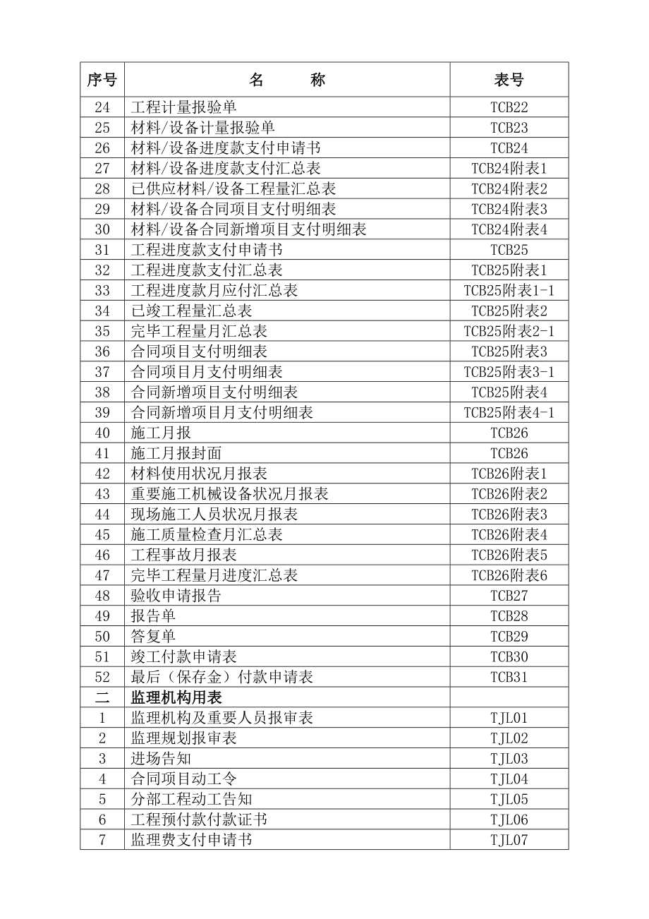 监理和综合施工常用表格_第3页