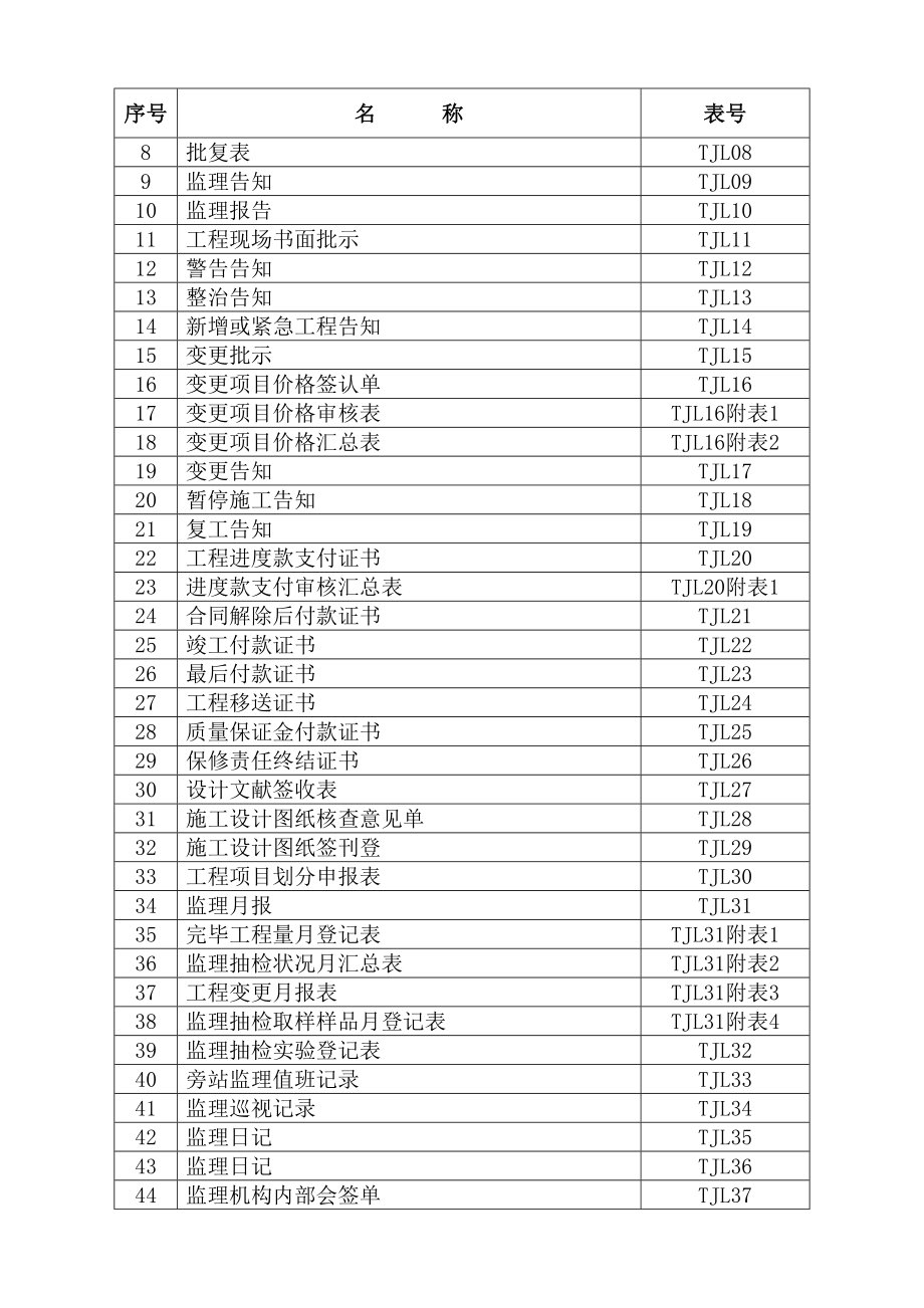 监理和综合施工常用表格_第4页