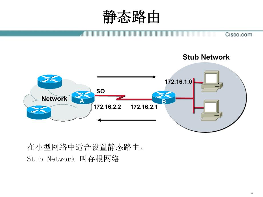 原版CCNA教材8章路由协议原理ppt课件_第4页