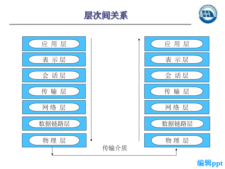 网络安全协议基础_第3页