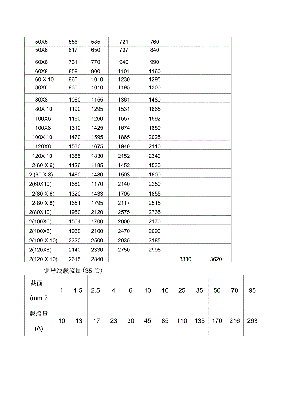 国标铜排载流量表_第3页