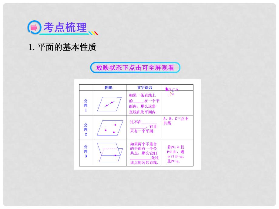 高考数学 7.3空间点、直线、平面之间的位置关系配套课件 文 新人教A版_第4页