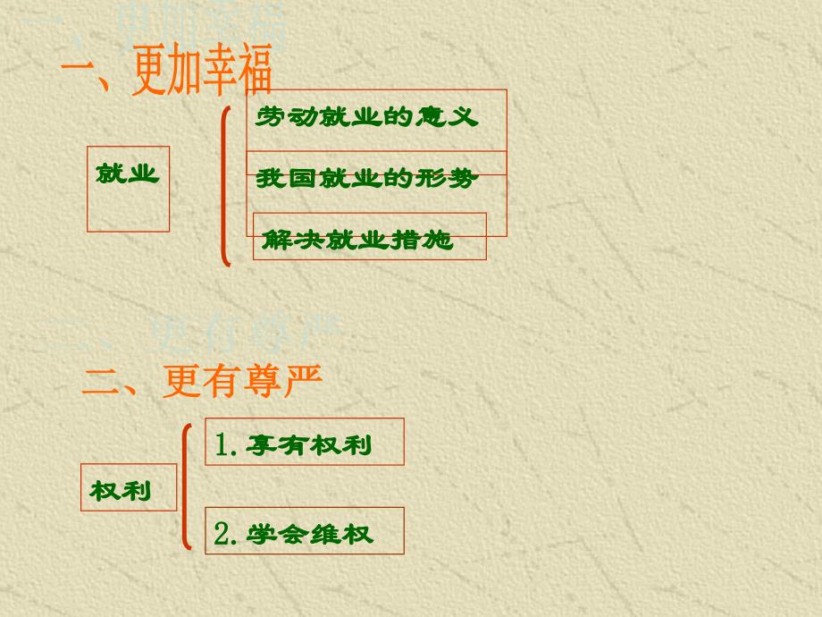 做新时代的劳动者2_第3页