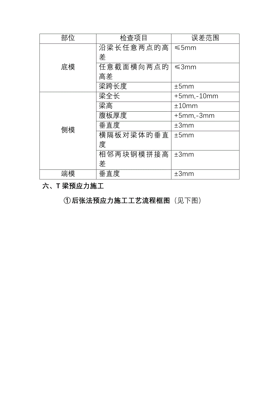 T梁预制技术交底_第4页