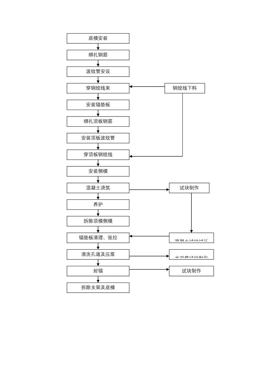 T梁预制技术交底_第5页