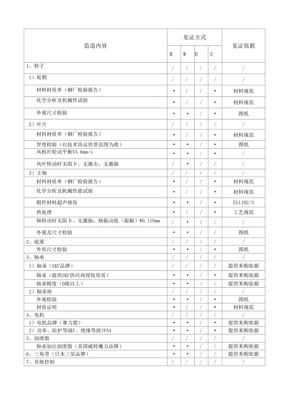 风机监产监造书0413_第3页