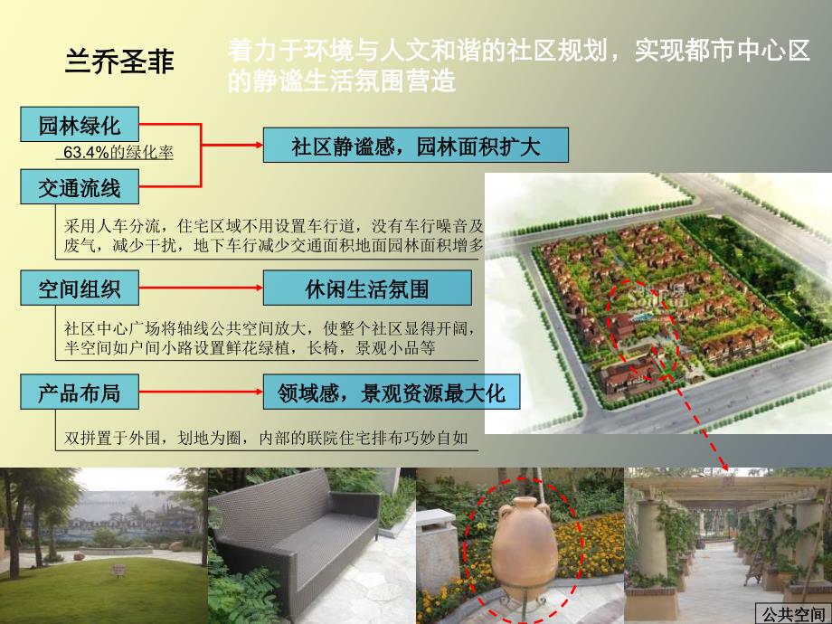 别墅产品打造建议_第3页