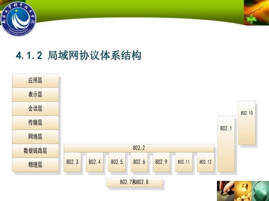 计算机网络第4章网络协议及应用分析_第5页