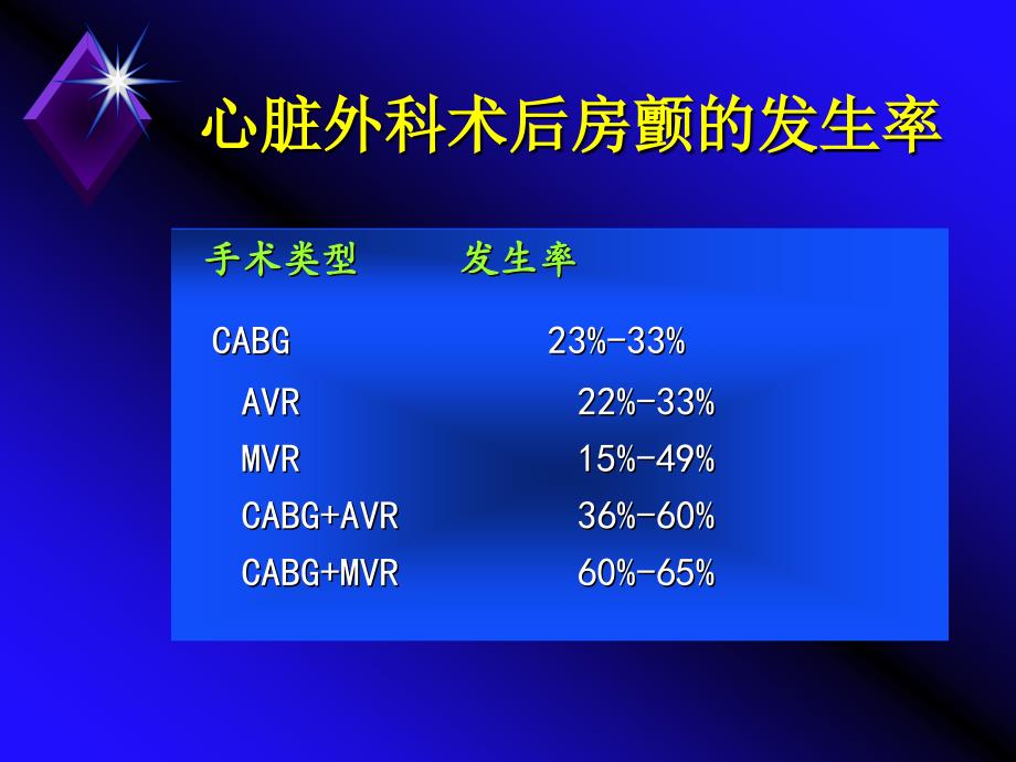 心脏外科围术期的房颤治疗_第4页