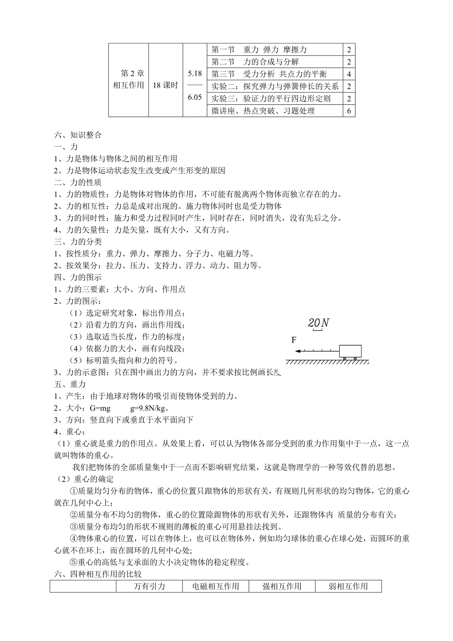 必修1第3章《相互作用》高三第1轮复习计划_第2页