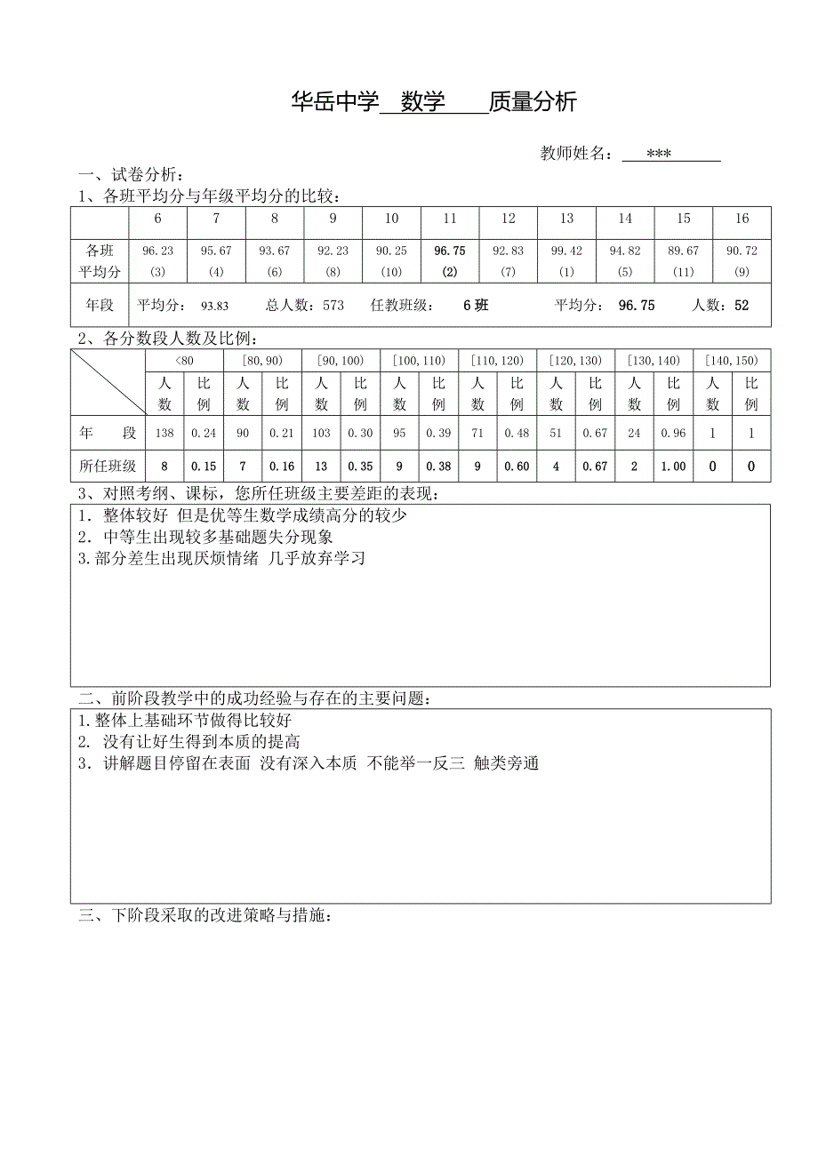 数学成绩质量分析模板_第1页