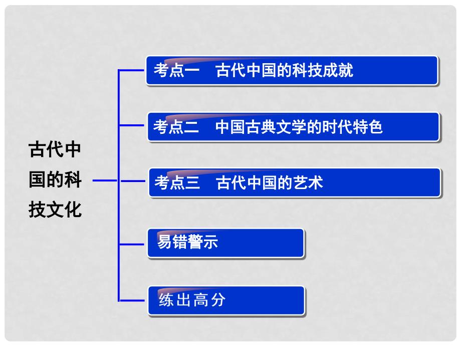 高考历史一轮复习 专题十五 第33讲 古代中国的科技文化课件 人民版_第2页