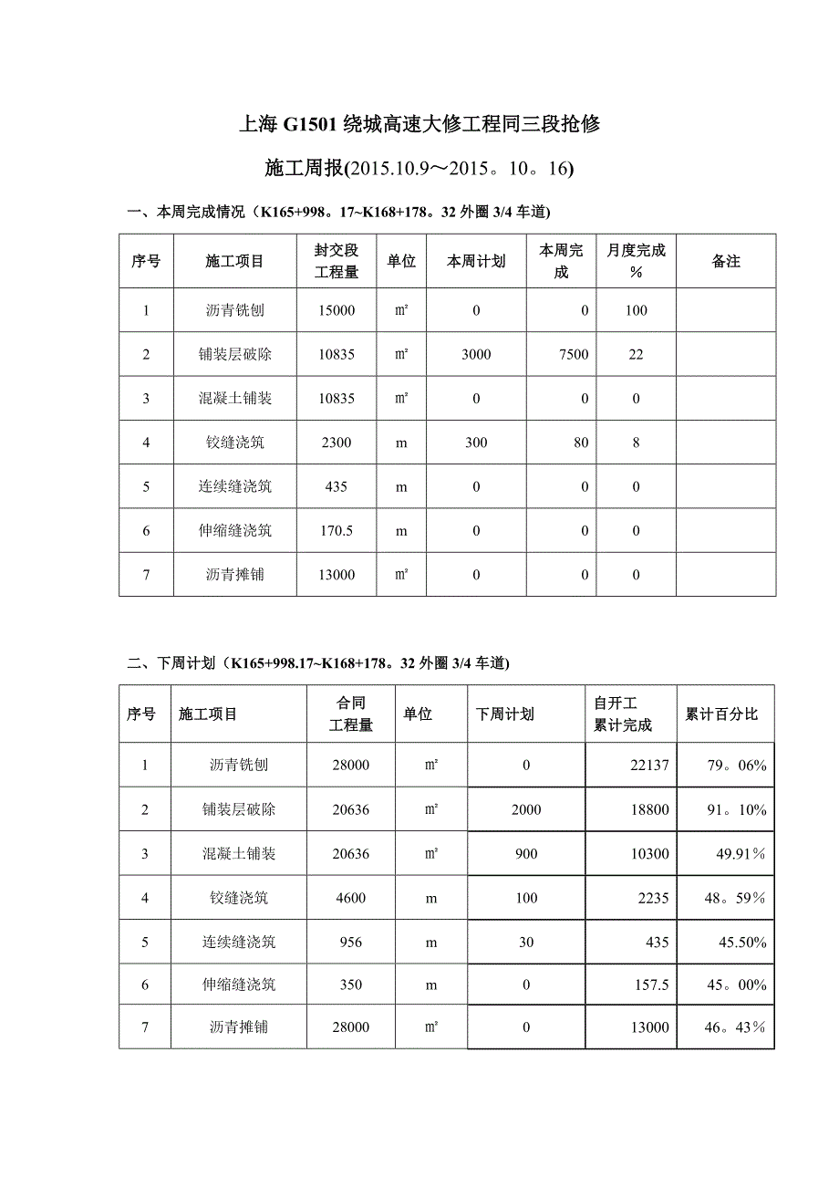 周监理例会汇报材料格式.doc_第3页