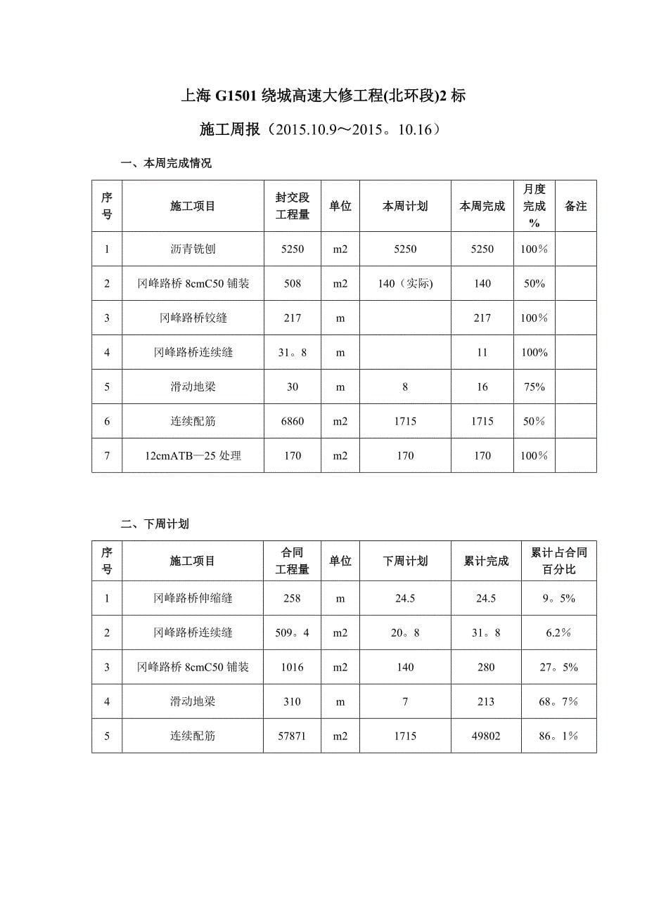 周监理例会汇报材料格式.doc_第5页