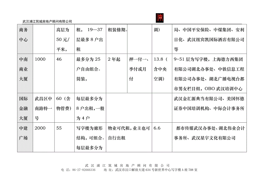 海山金谷写字楼招商方案_第4页