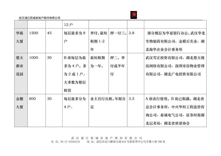 海山金谷写字楼招商方案_第5页