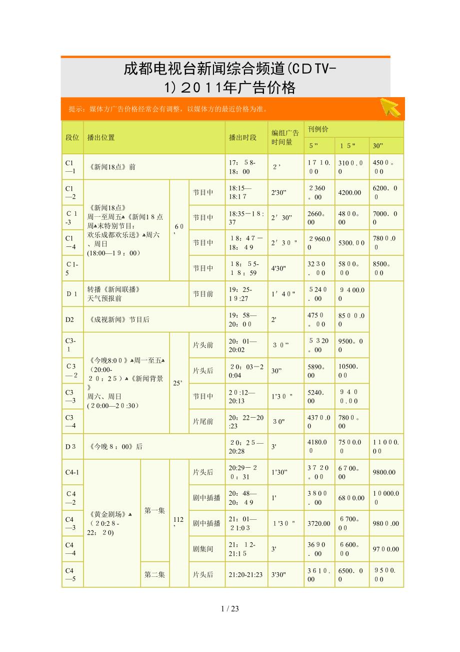 成都电视台CDTV1 至CDTV6 XXXX年刊例价 广告价目表_第1页