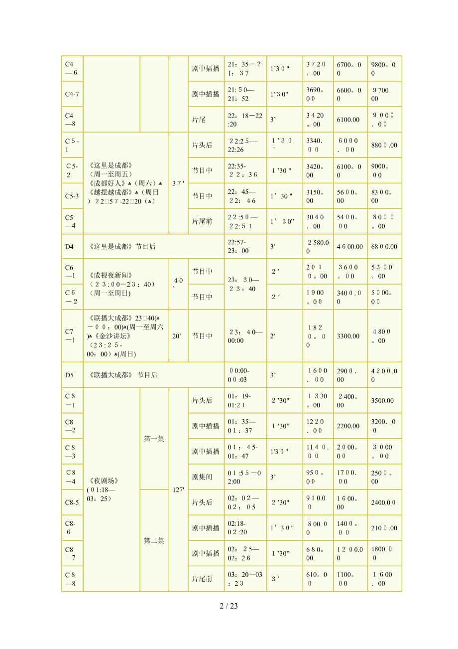 成都电视台CDTV1 至CDTV6 XXXX年刊例价 广告价目表_第2页