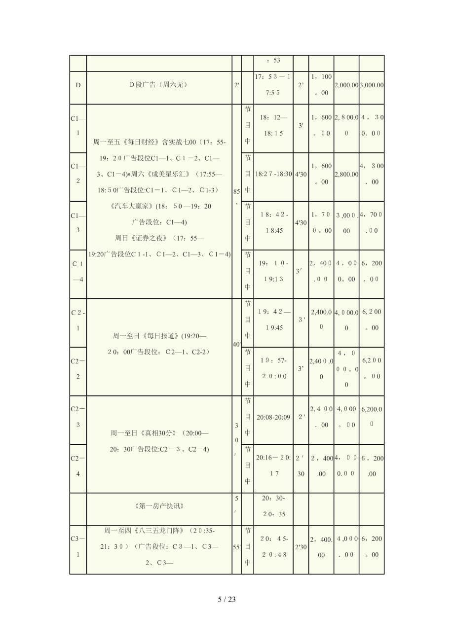 成都电视台CDTV1 至CDTV6 XXXX年刊例价 广告价目表_第5页