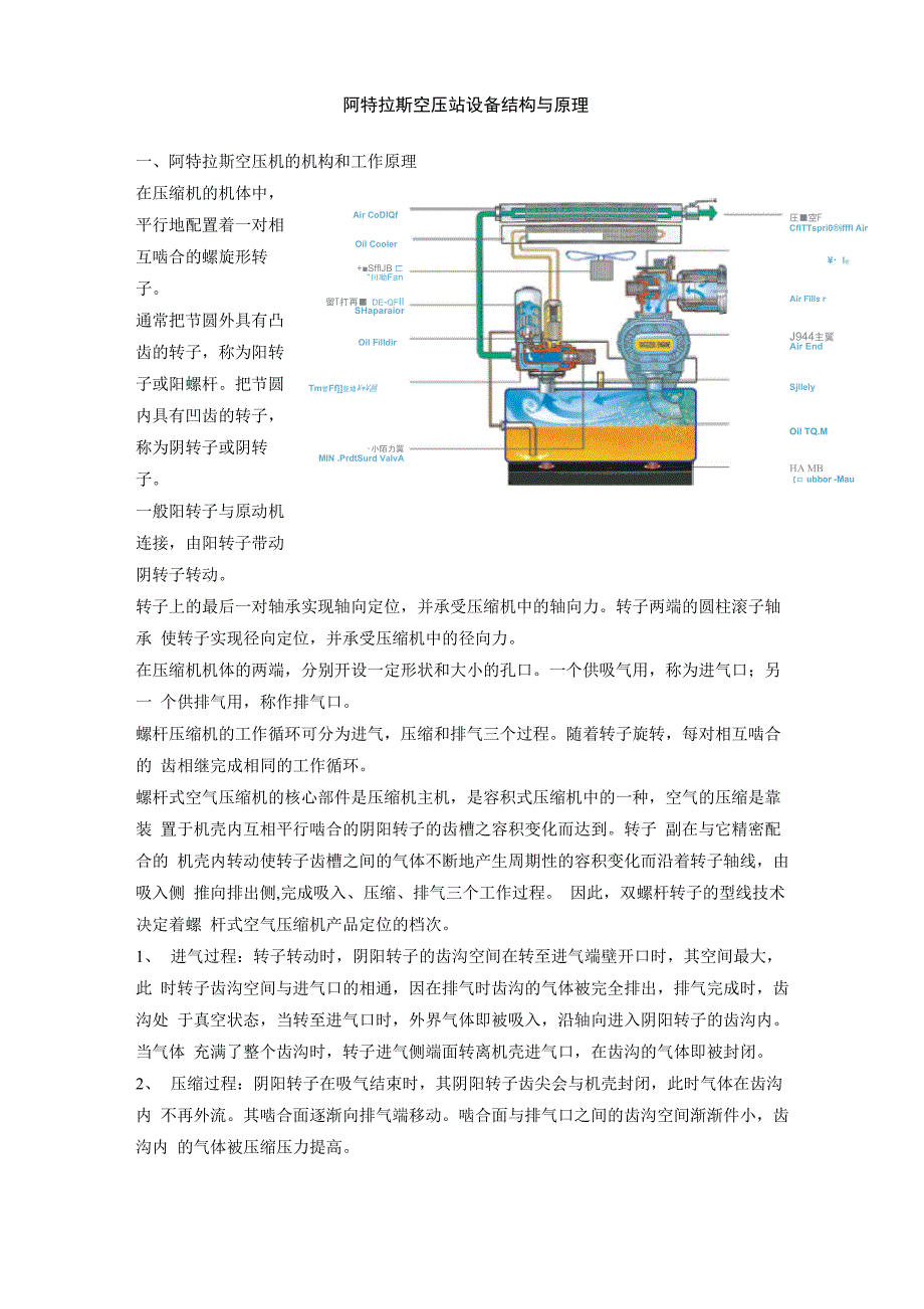 阿特拉斯空压站设备结构与原理_第1页