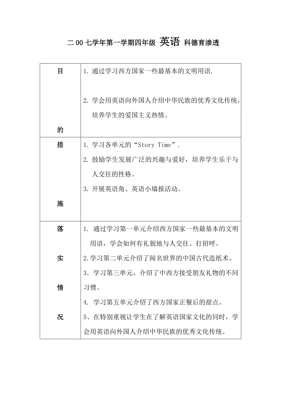 四年级上册英语德育渗透[1]_第1页