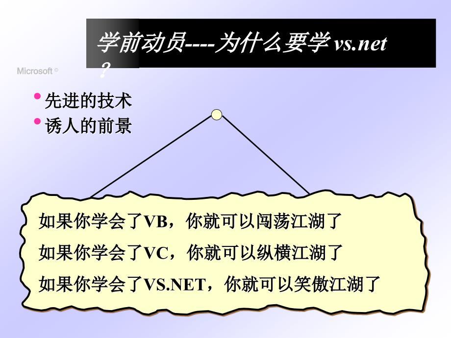 学前动员为什么要学vsnet_第1页