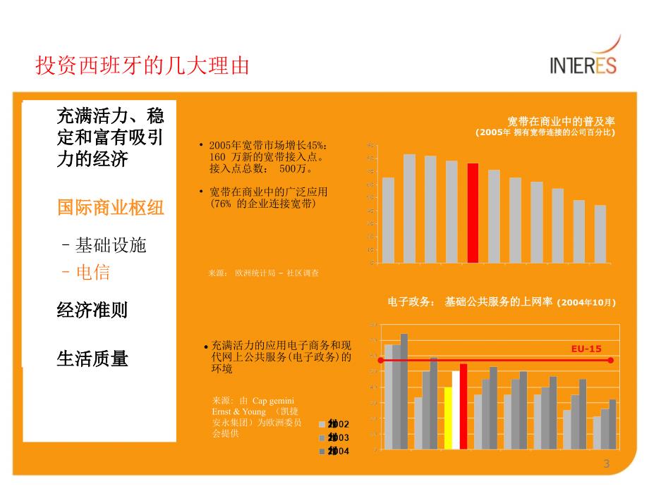 投资西班牙的几大理由推荐PPT_第3页