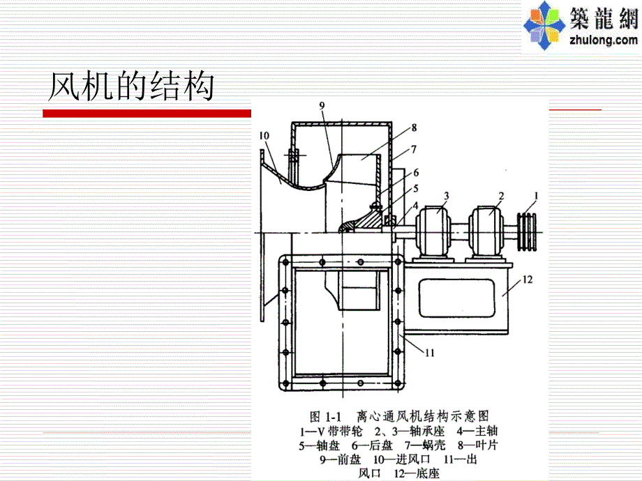 《风机系统节能》PPT课件_第4页