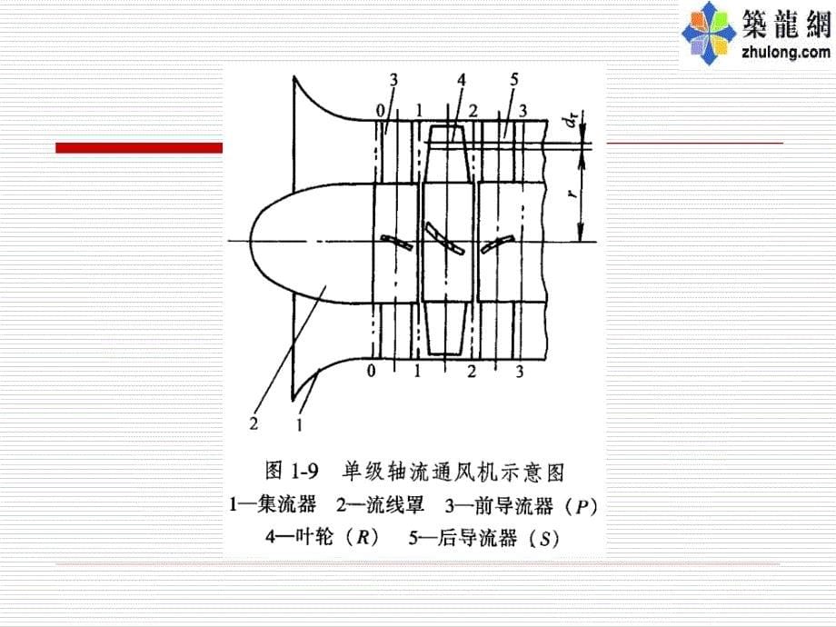 《风机系统节能》PPT课件_第5页