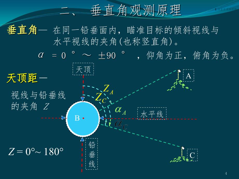 角度测量PPT幻灯片_第4页