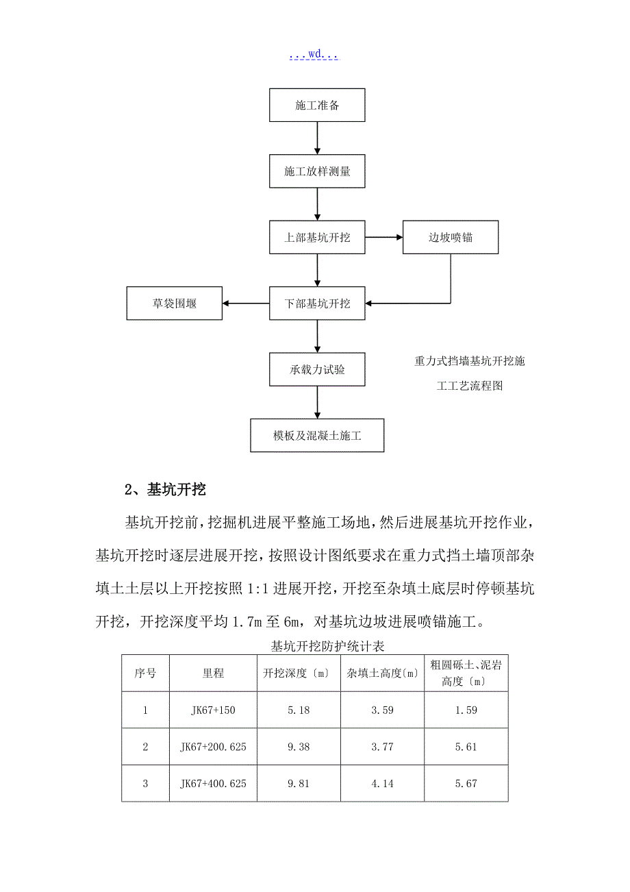 重力式挡土墙基坑开挖防护施工组织方案_第4页