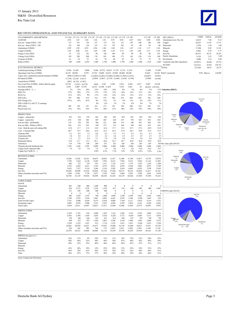 RIOTINTOLTD(RIO.AX)：4Q12PRODUCTIONSETTOINCREASE8%AFTERAFLATYEAR0116_第3页