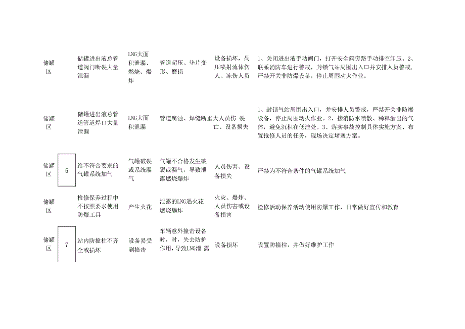 LNG加气站故障分析汇总_第2页