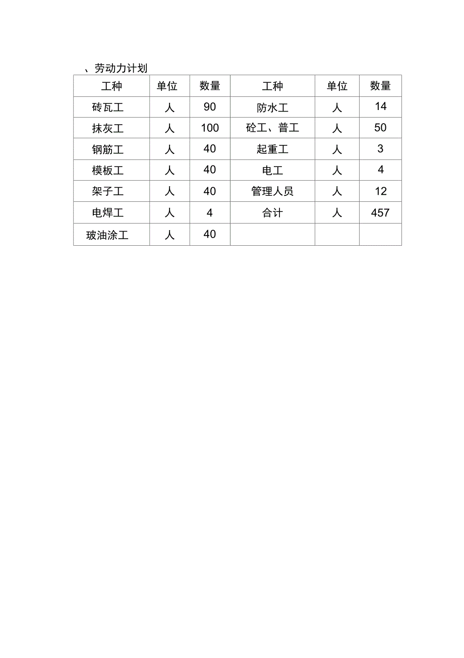 港达商贸城施工组织(下)_第4页