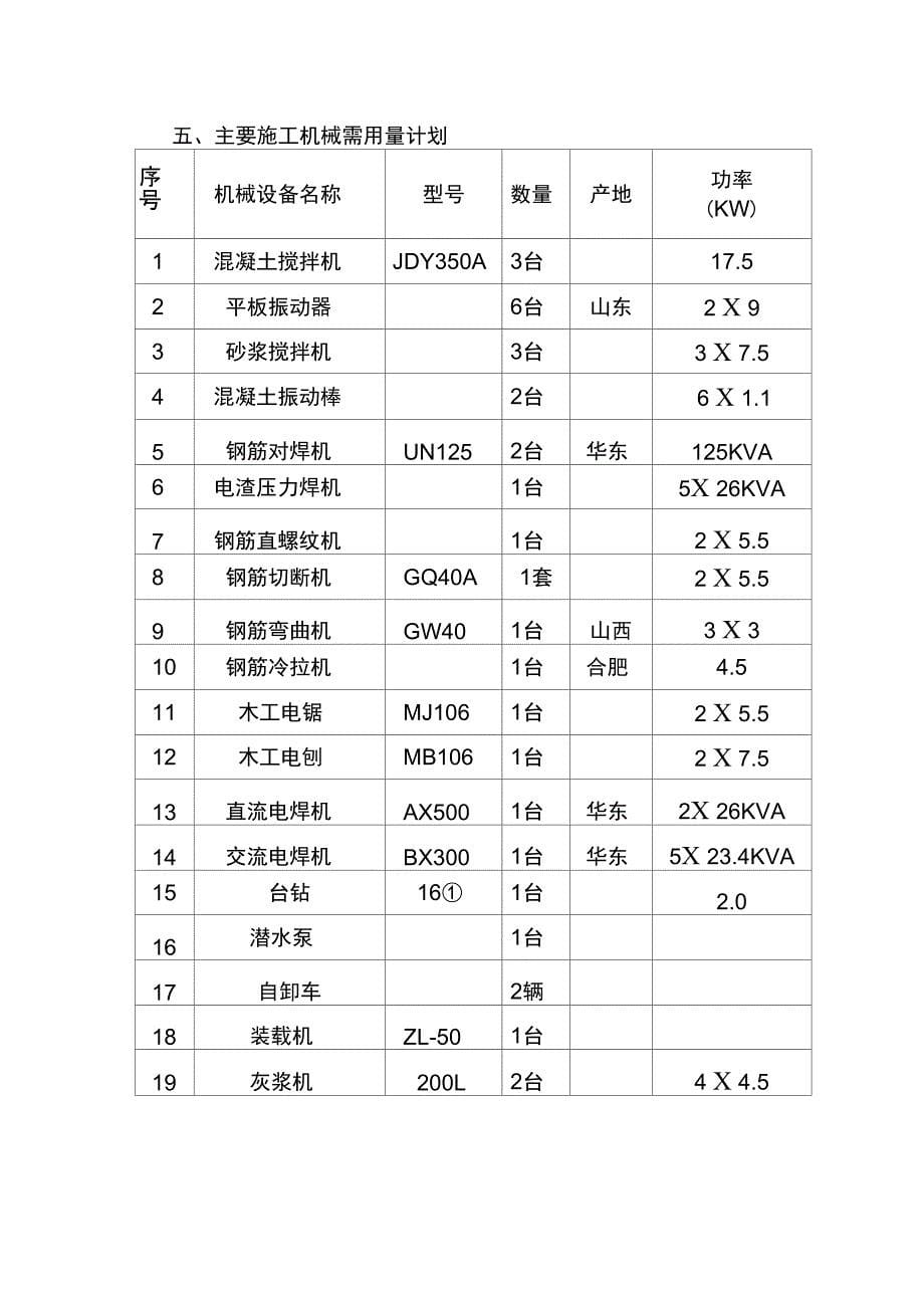 港达商贸城施工组织(下)_第5页