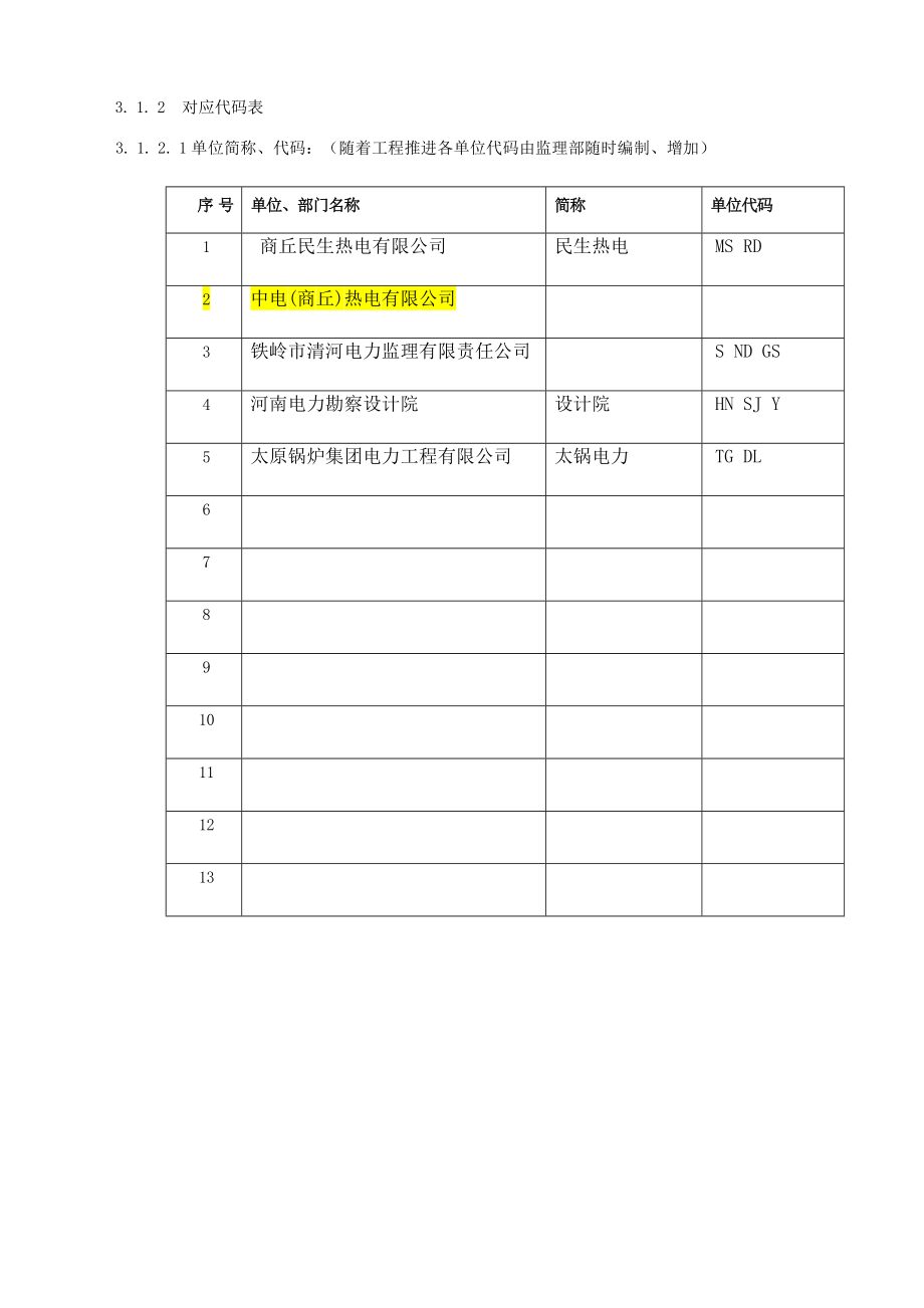 民生热电常用表式治理档案治理细则_第4页