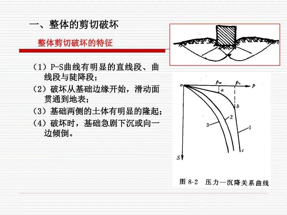 桥涵地基与基础检测.ppt_第5页